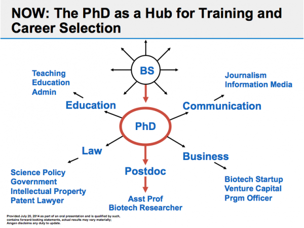 what to do after md phd